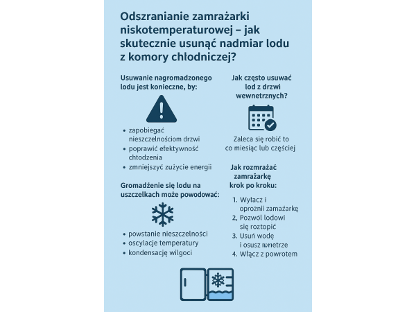 Jak usunąć nadmiar lodu z komory chłodniczej zamrażarki